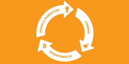 Cirkulær økonomi og bæredygtighed